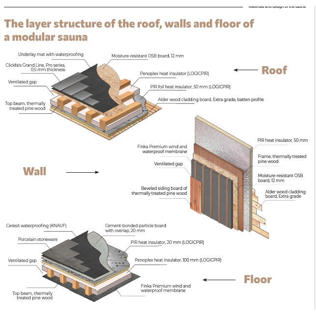 MODULAR SAUNA 2,55 M - изображение 3