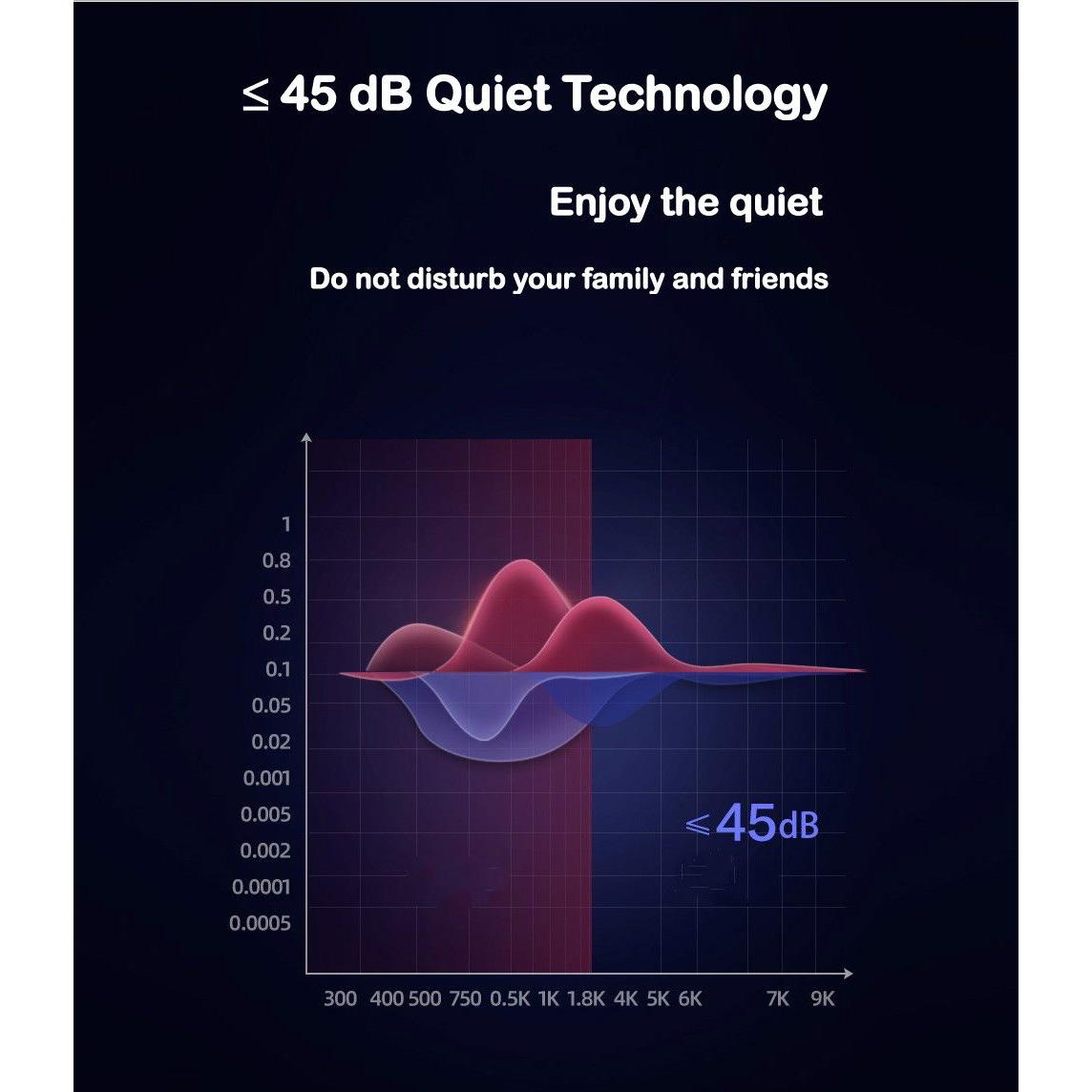 Dr. Fuji DMS MINI X6 Deep Muscle Massager