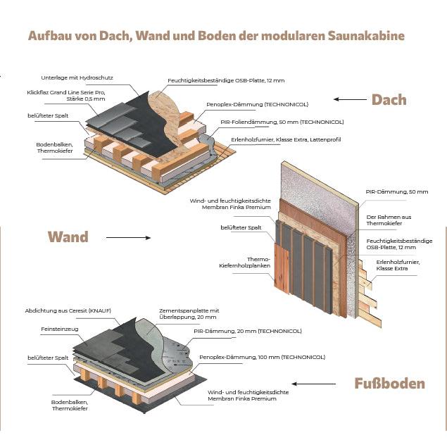 Polar Spa Modular Sauna M6