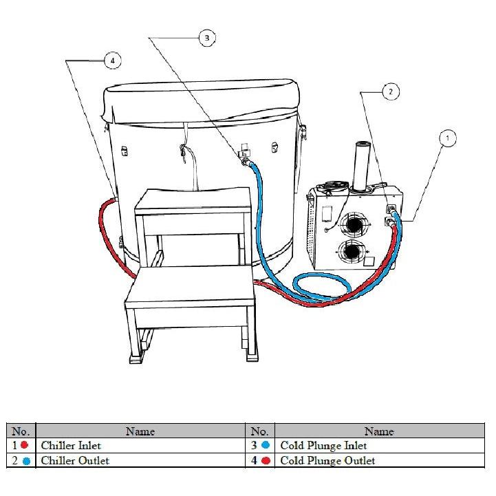Dynamic Cold Therapy PVC Barrel Cold Plunge